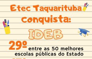 Etec de Taquarituba é a 29ª melhor escola pública de SP, segundo o Ideb Entre as 90 melhores escolas públicas do Brasil, a Etec de Taquarituba é a 67ª. (Foto: Divulgação)