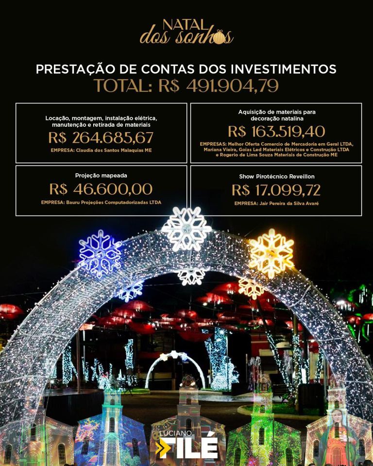 Prefeitura de Fartura investiu quase R$ 500 mil no 'Natal dos Sonhos'